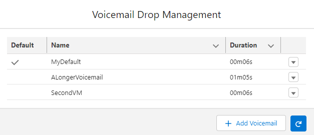 Voicemail drop management