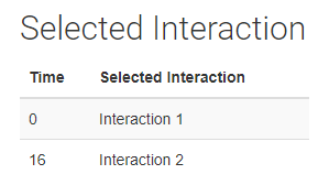 Selected interaction