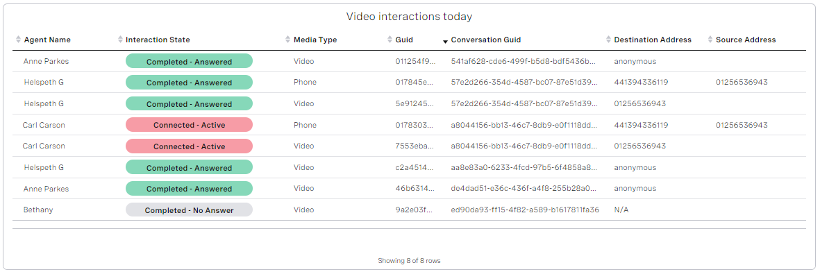 Video interactions